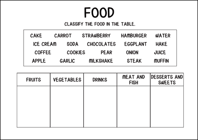 [PDF] Ejercicio en inglés de clasificar los alimentos
